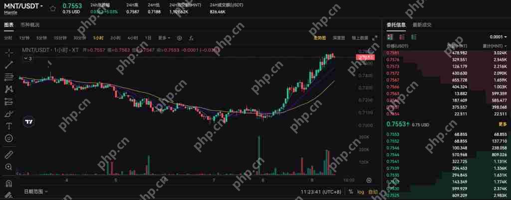 深入解读 Mantle 及其原生代币 MNT